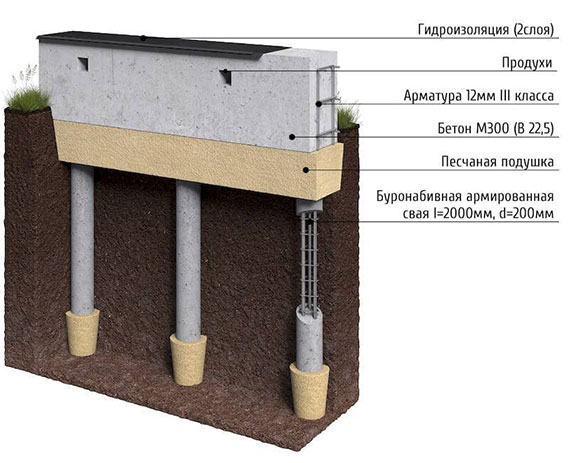 Буронабивные сваи высота над землей